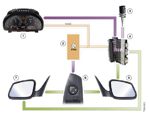 Exterior Rear View Mirrors